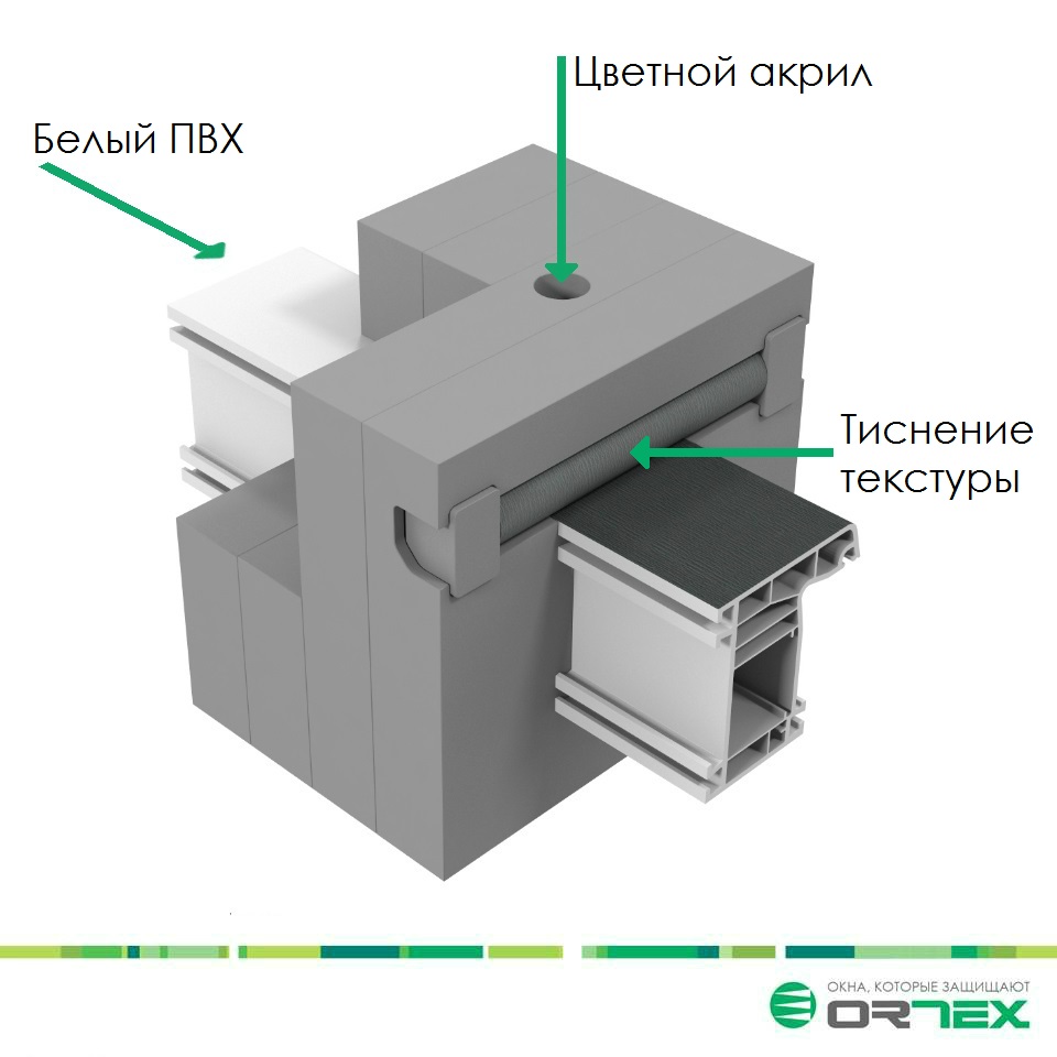 ORTEX Optima Design Коэкструзия Акриловго покрытия ORTEX Optima Design Коэкструзия Акриловго покрытия